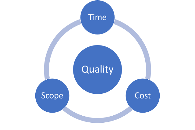 PfMP vs PgMP vs PMP